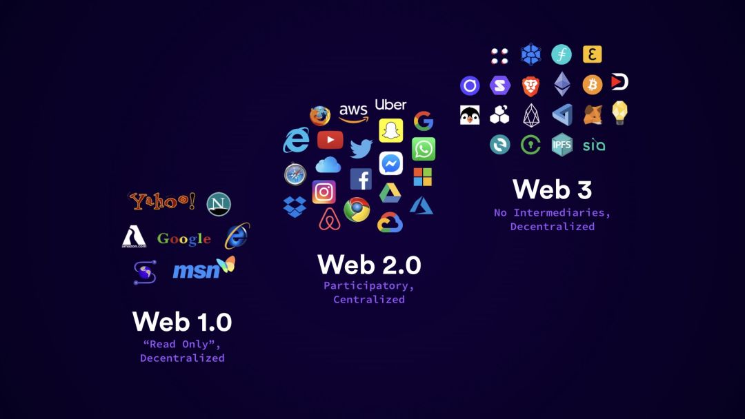 阿里巴巴 从web2.0到web3.0有哪些革命性的进步