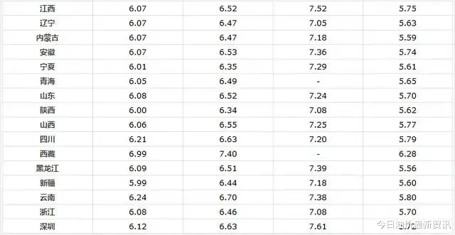 油价 油价要涨破天了！1月29日，油价迎来大幅暴涨，调价后全国地区油价一览