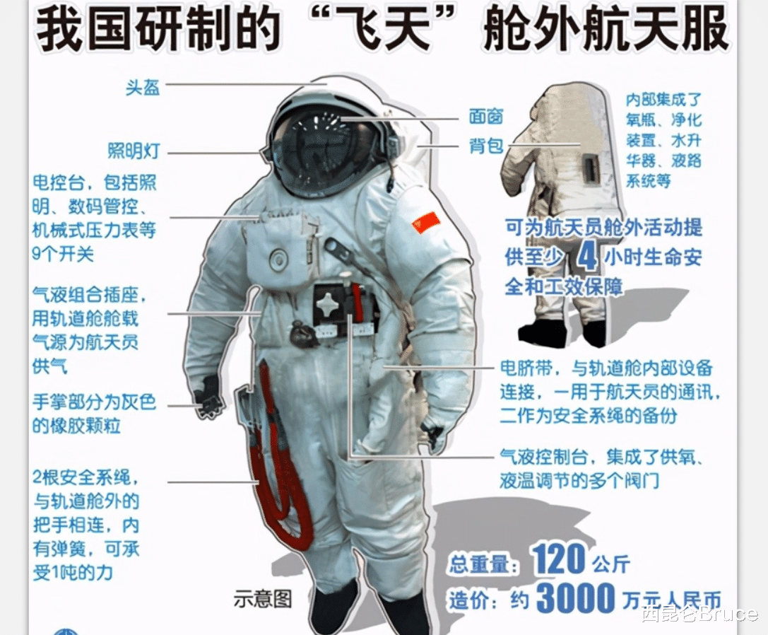 航天疑问:假如在太空出舱时,一不小心飘到了太空,如何救援?