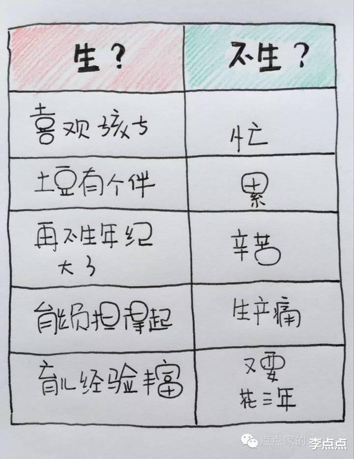 李点点|二胎、产后抑郁、从全职妈妈到职场妈妈……这7年，我都经历了啥