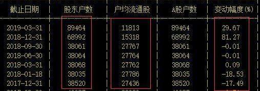 A股 主力吸筹100%出现这3个特征,散户若看懂,庄家控股无所遁形