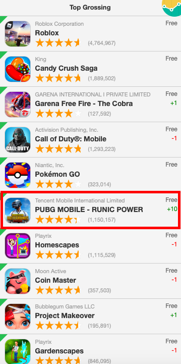 2.27七大地區iOS暢銷榜排名：2款中國手遊排名大幅上升-圖3
