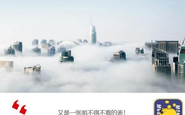 武汉|吐血整理！不看必亏！一张表让你知道如何买房！