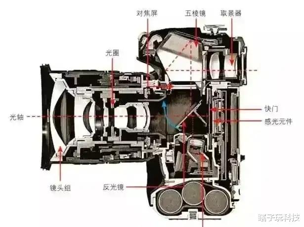 单反|为什么很少有国产厂商做单反数码相机？日本已垄断全世界大部分专利
