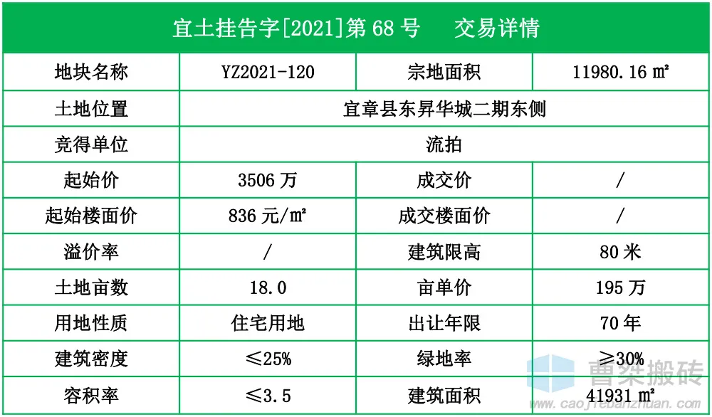 流拍|起价7187万！郴州宜章流拍39亩地块