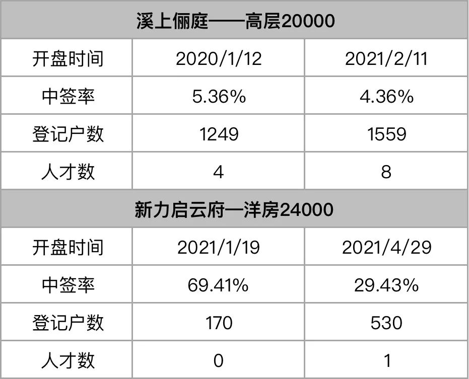 小龙虾2022 新房屡屡限售,二手房便宜反倒难销,接盘瓶窑会成接盘侠吗?
