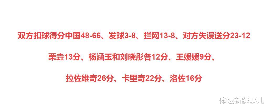 塞尔维亚队|爆冷！中国女排1-3塞尔维亚，朱婷缺阵，安家杰惹争议，谁注意郎平举动