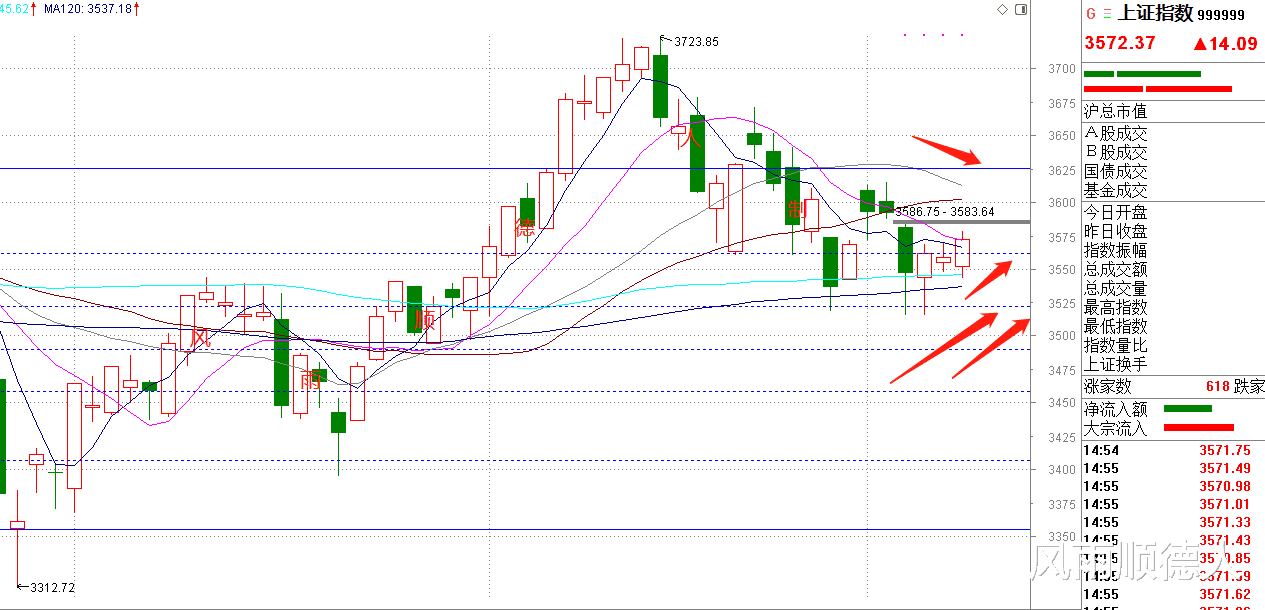  周评：美股大涨有望创历史新高，A股会跟吗，下周应该怎么看？