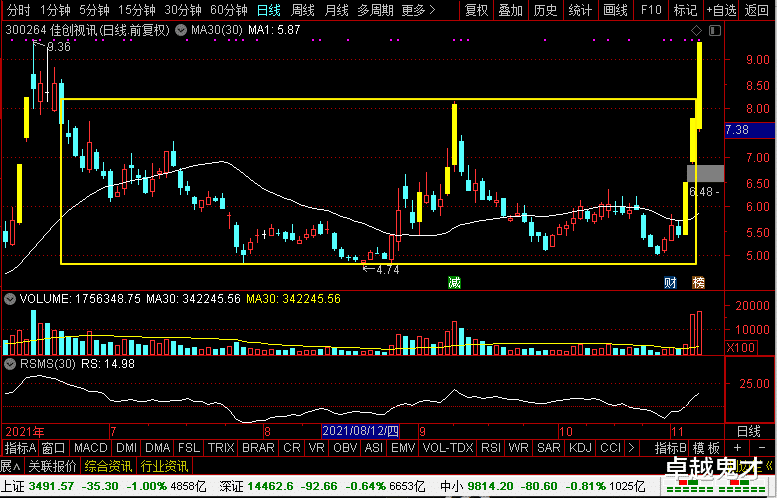 易尚展示|佳创视讯、易尚展示、凯撒文化、新国脉，谁是元宇宙新四小龙老大