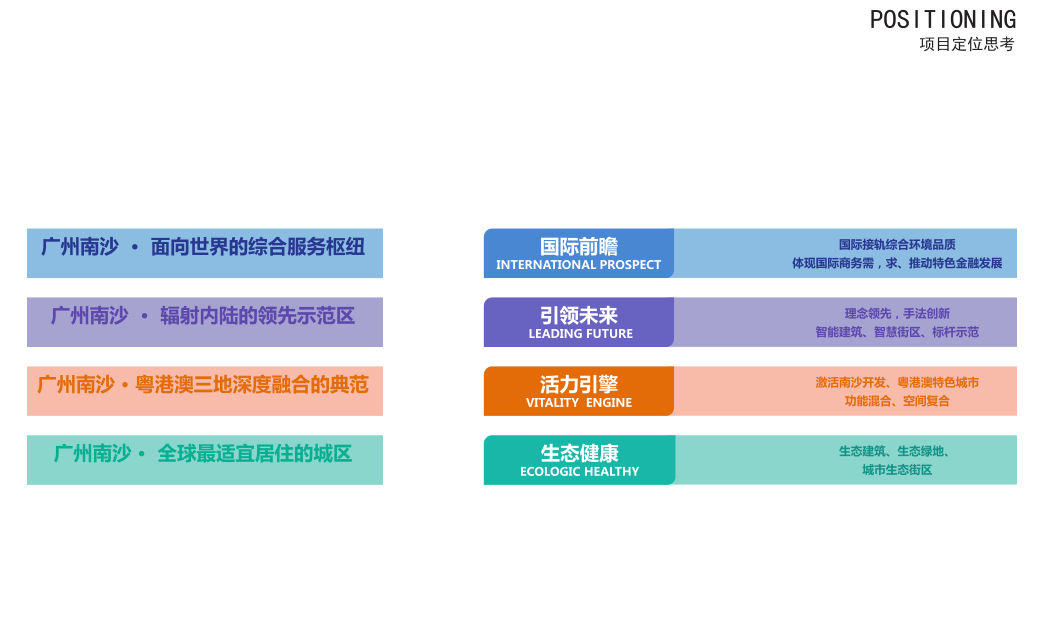 交通文化，动感理念，12大设计策略，4个方案，折线多维统一