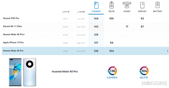5G|6799元！麒麟9000+5G不限量供應，速買！
