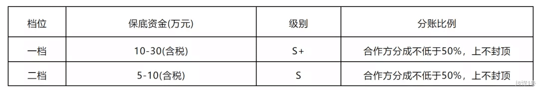 腾讯视频|共生共创 腾讯视频知识频道携手创作机构开拓知识新蓝海