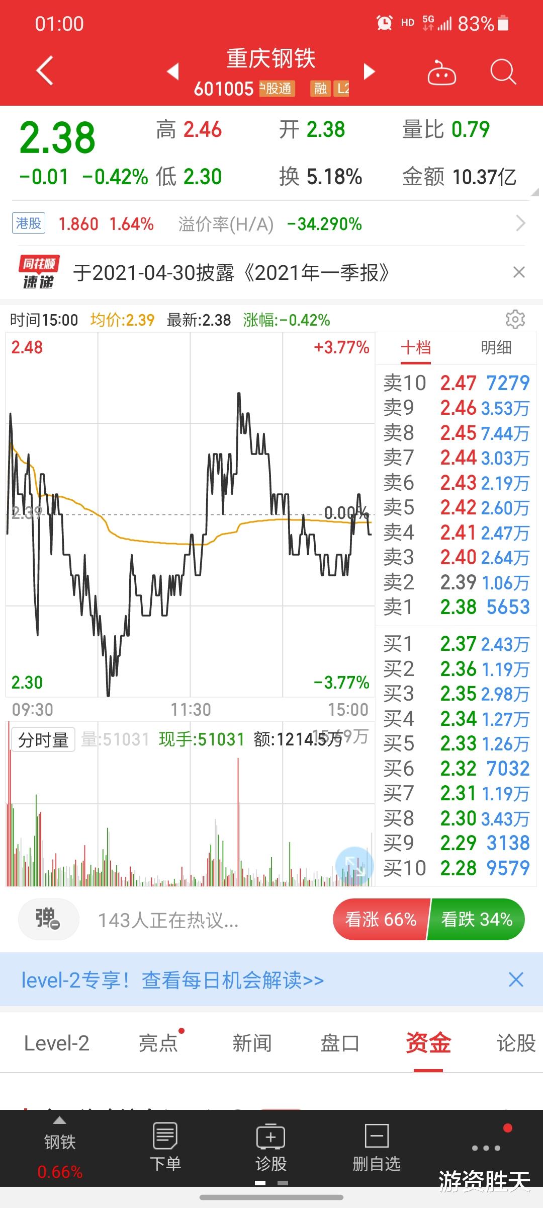 早盘 4月18号复盘，明天低吸这2只股