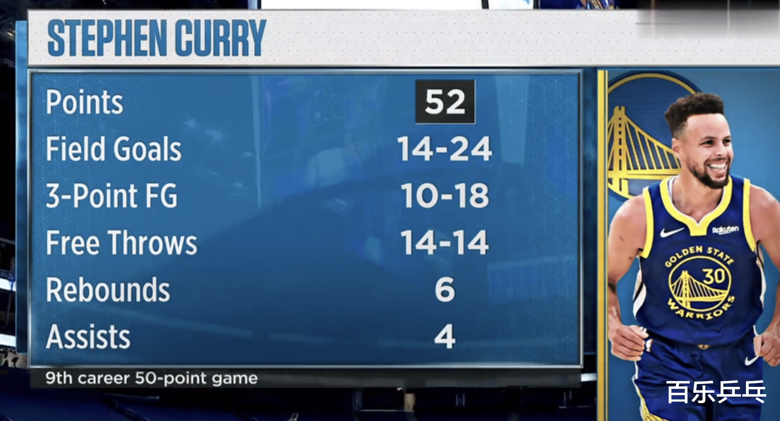 斯蒂芬·库里|天神下凡！库里狂轰53分：刷爆4大纪录，末节5分遗憾，这才是MVP
