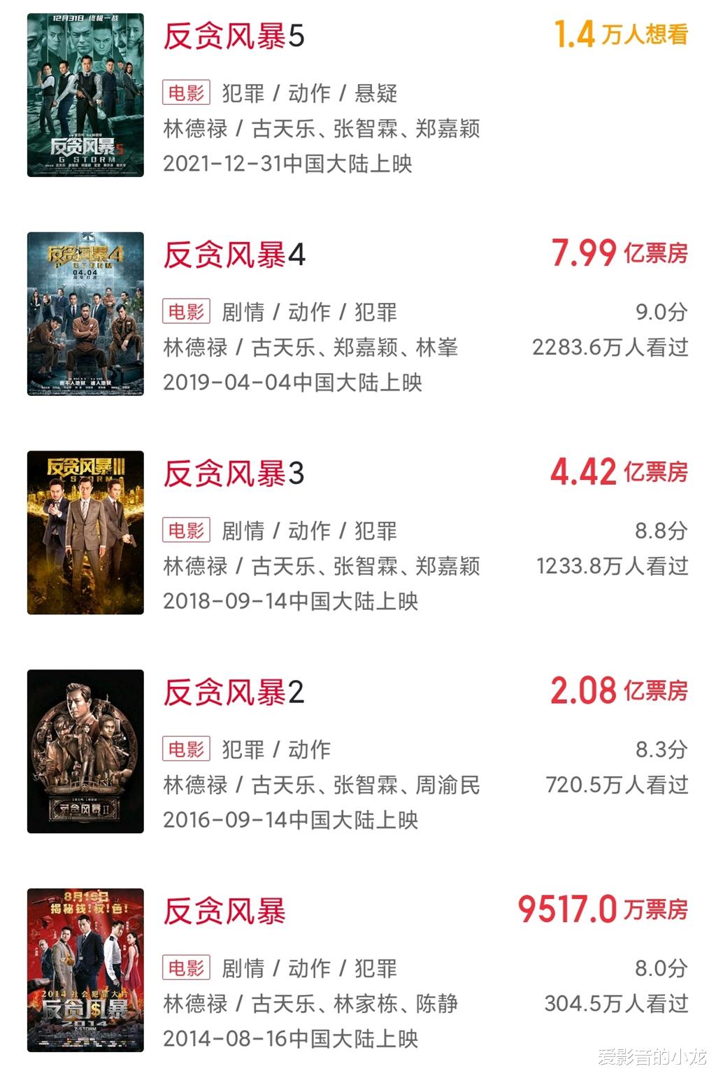 李宇春|《反贪风暴5》定档12月31日成廖启智遗作，谢天华番位暗藏玄机