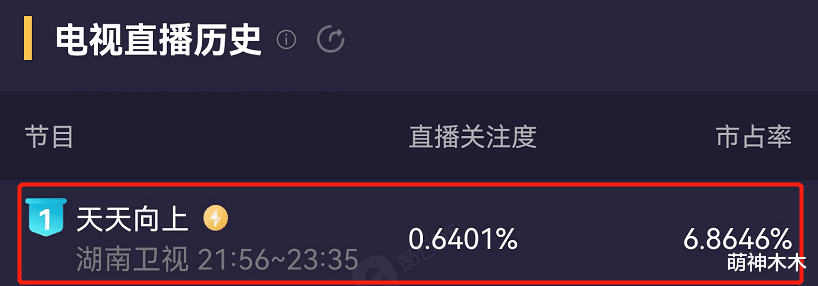 汪涵|《天天向上》收视暴跌！改版后新人镜头变多，汪涵带不动放弃救场