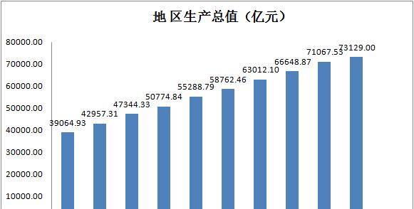 长脖子爸比说|建国70多年，山东取得了多大的发展成就？经济总量增长了1670倍