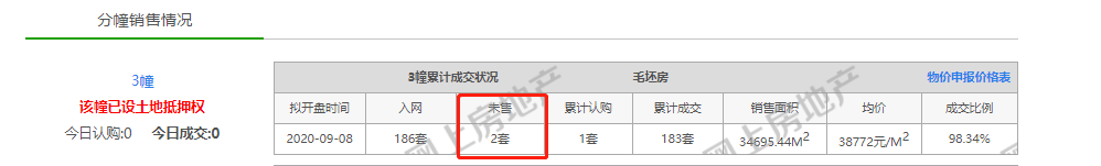 购房置业|大吃一惊，江核买房竟不用摇号？！