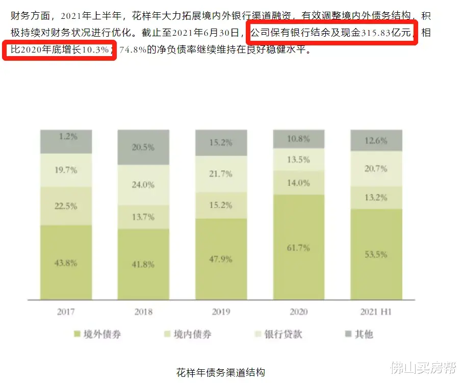 佛山|1个月内撤退3个盘？才进佛山1年半的花样年，撑不住了？