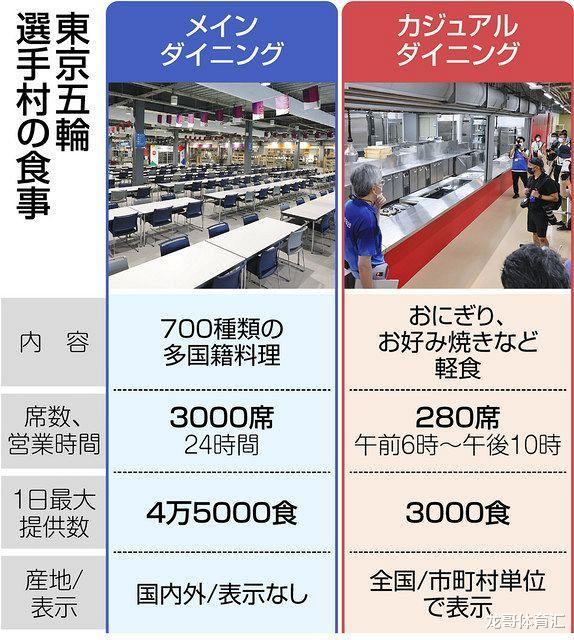 多國運動員不買賬福島食材，害怕放射性物質，奧運村無奈放棄宣傳-圖3