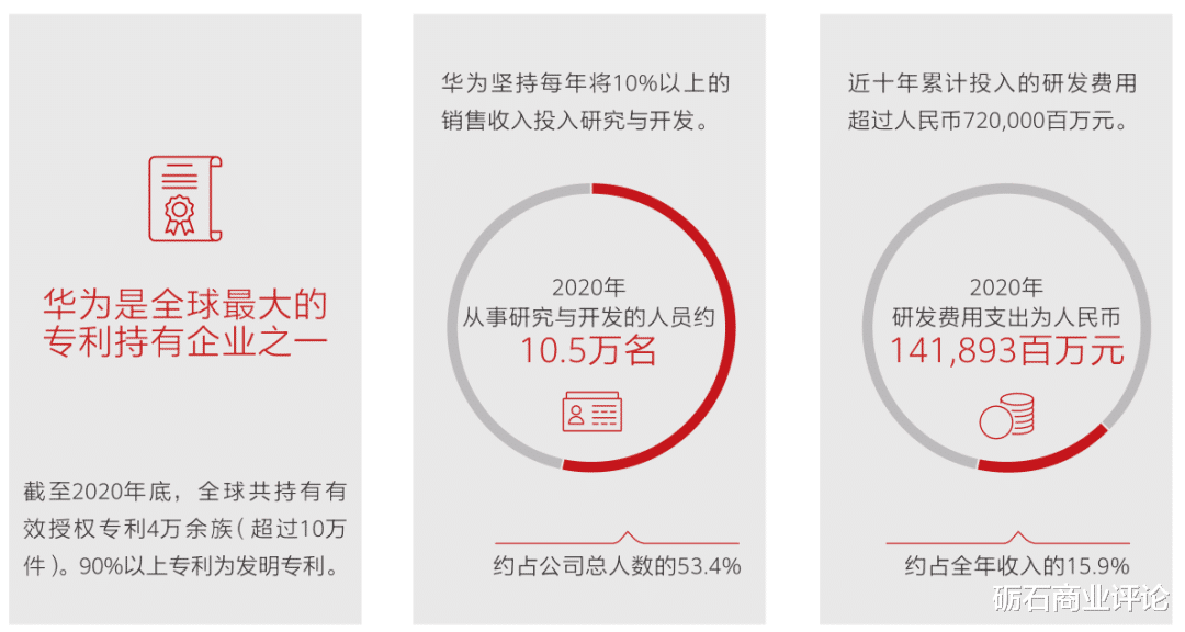 雷军|“劫难”中的华为：三大业务保持正增长，业绩韧性超预期
