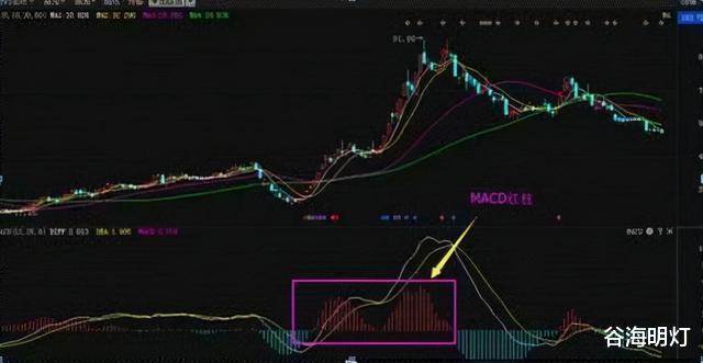 macd指标 中国股市：“红绿柱”，远比“金叉死叉”好得多，反复读懂！