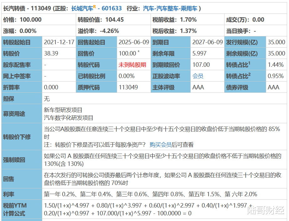 35億規模的3A鉆石債來瞭！最高5中1，中簽會有翻倍的機會嗎？-圖3