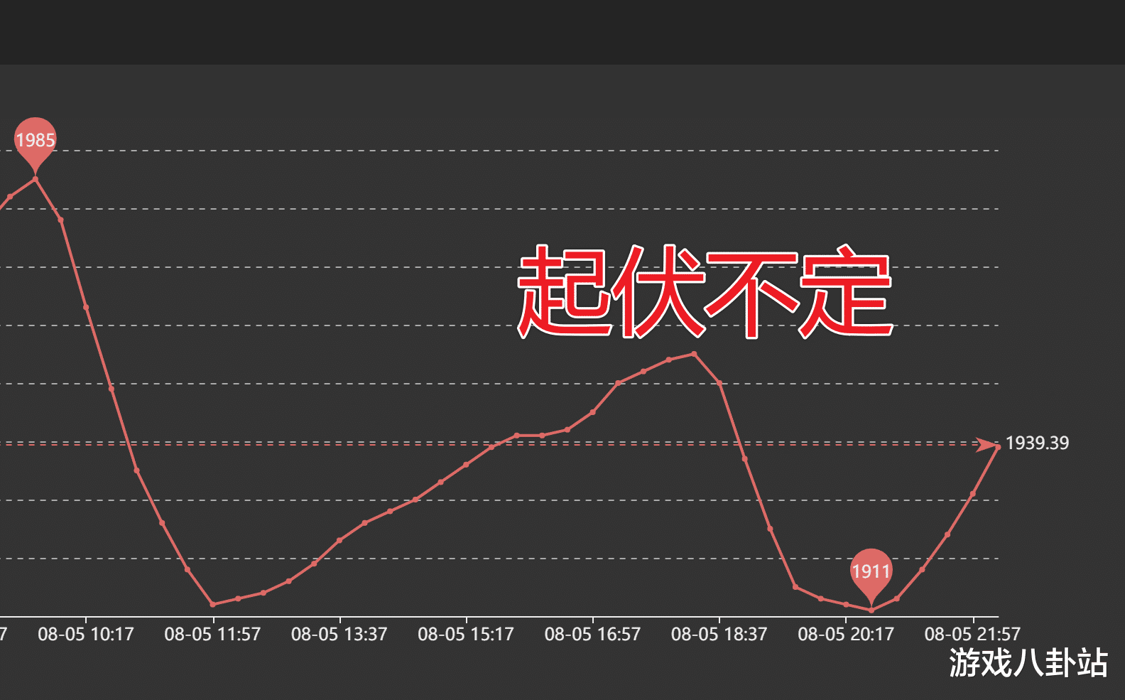 魔兽世界|魔兽世界TBC：P2前期金币回暖，原因是什么？警惕换装潮！