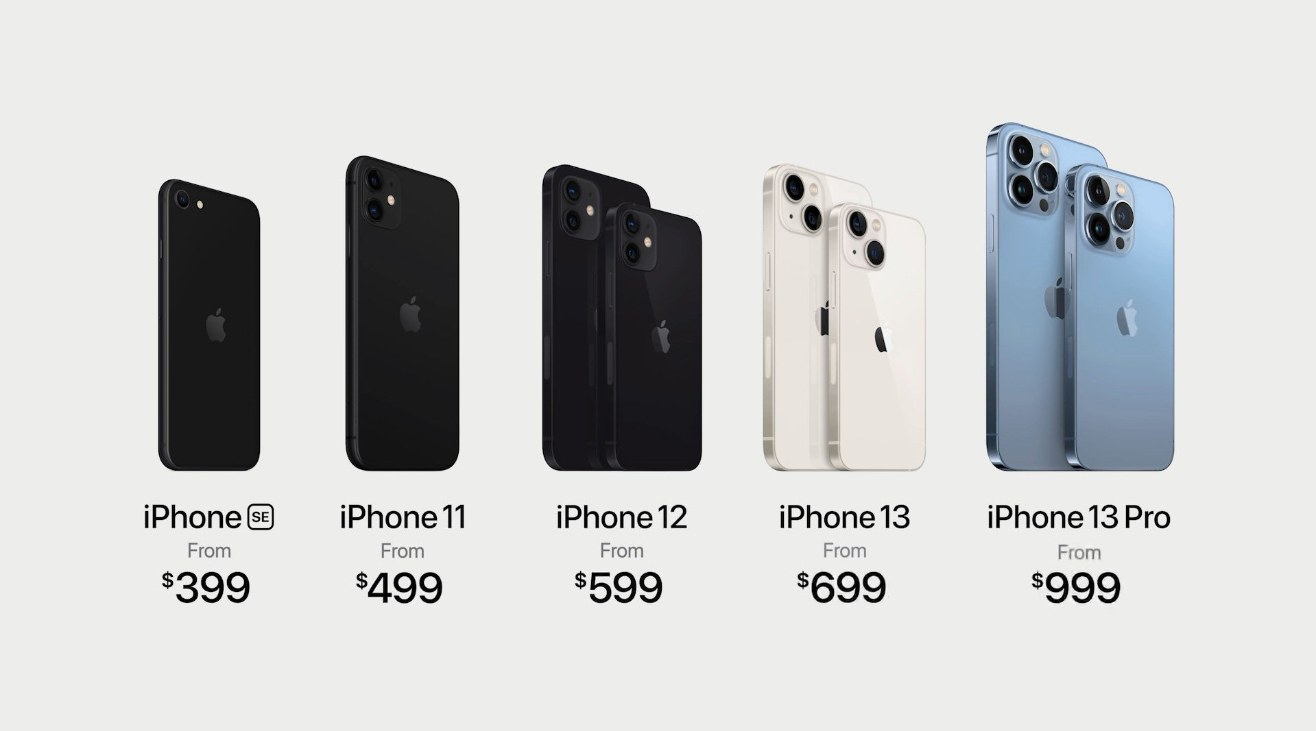 iphone13|比iPhone12还便宜！iPhone13终于来了，库克果然没让人失望
