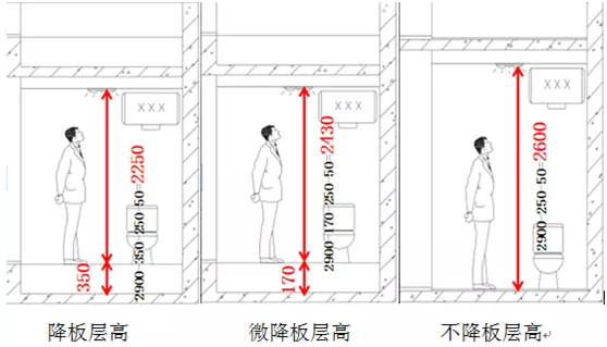 为什么最新国家标准《建筑给水排水设计规范》提倡不降板同层排水系统?