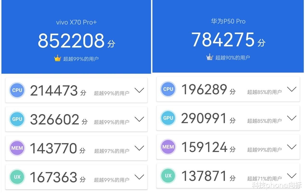 五千价位旗舰正面硬刚，X70 Pro+和华为P50 Pro谁能胜出？