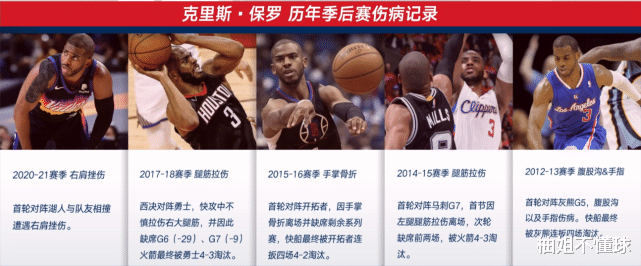 太阳队|时运不济的CP3！太阳真打不过湖人，布克到头来还只能算是一个球星