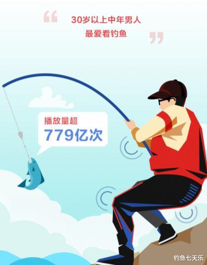 四川省|四川一渔场招“隐居式”管理员，垂钓爱好者心动：让免费钓鱼就行