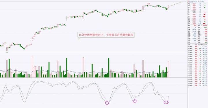 交易 期货交易中如何做好周期转换？——解密期货人周期转换的困局