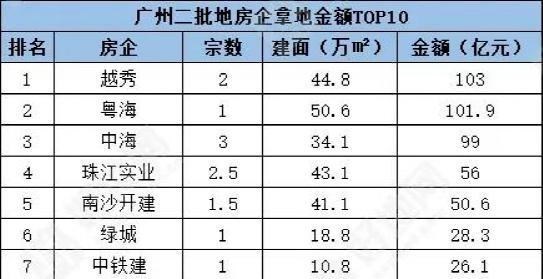 央企|暴雷不断，怎样买房才最安全？