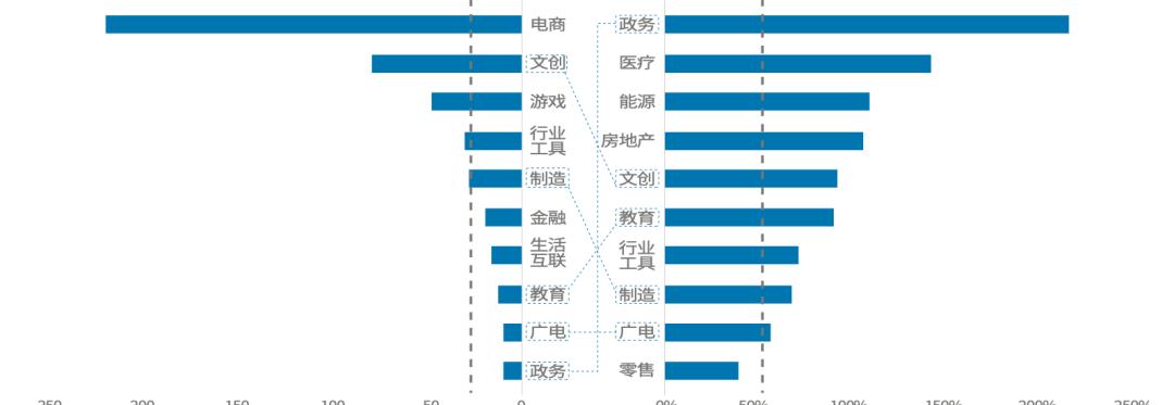 人走茶自凉 中国年度AI省市格局：北广上稳居前三，江苏四川力压浙江
