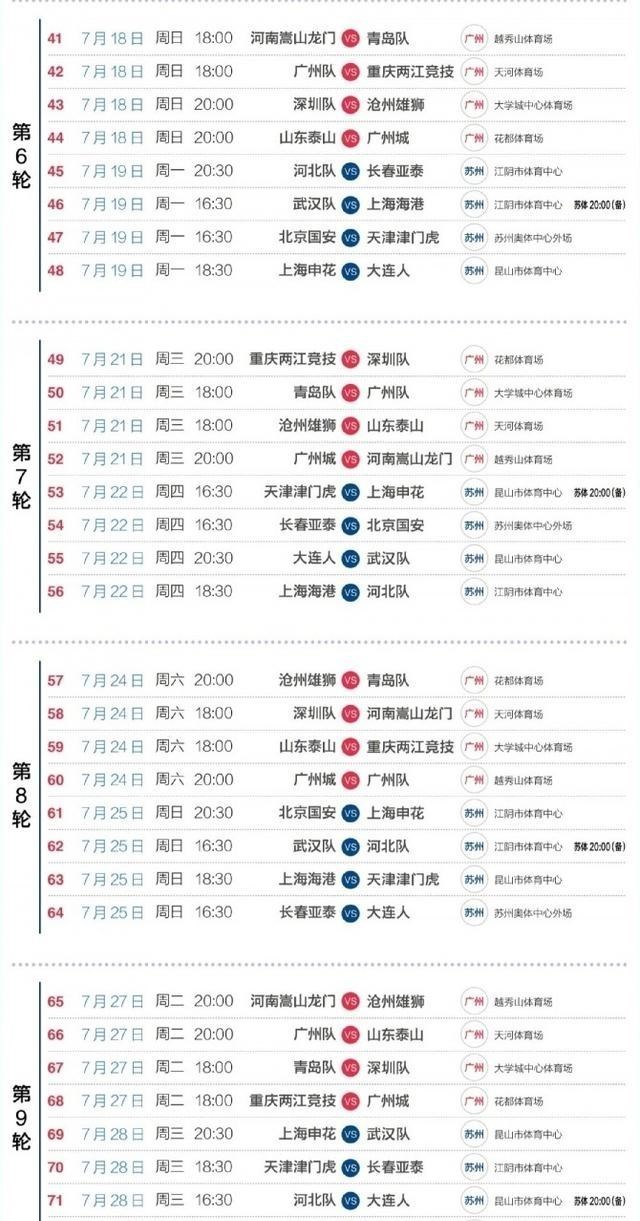 木莲点妈妈|恒大又是打头阵，国安若输球，目送保级队登顶中超榜首