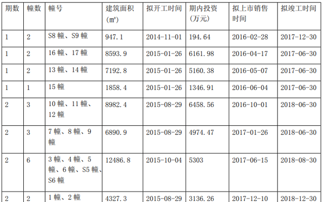 二手房|万幸！泰禾暴雷，南京院子并没有烂尾！