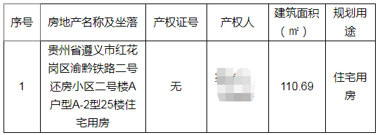 遵义|遵义市红花岗区渝黔铁路二号还房小区二号楼A户型毛坯房拍卖！