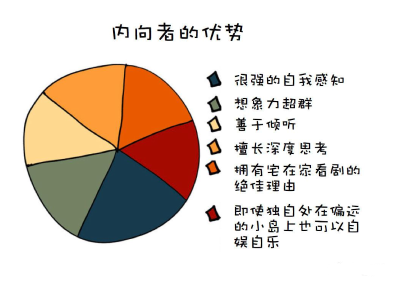 心理学|心理学：性格内向的人、且不善于交际应酬，建议从事这4种工作