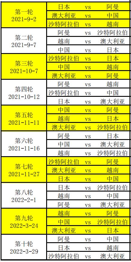 日本队|12强赛前三轮战况激烈九战无一平局，预计后七轮日本强势反弹，中国队能排第几？