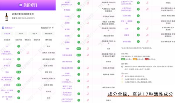 黑色素 想变白！只要坚持做好这件事，比几千块的护肤品更有效！