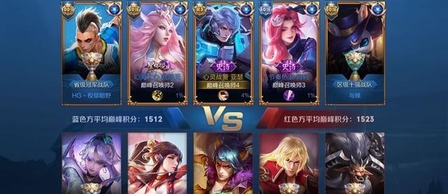 王者荣耀|王者荣耀:没技术又想拿标?这几种方法战力提升快,两天能拿标