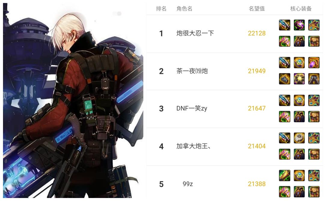 地下城与勇士|DNF：全职业名望榜上线，一看并非主播的天下，多位路人王登顶