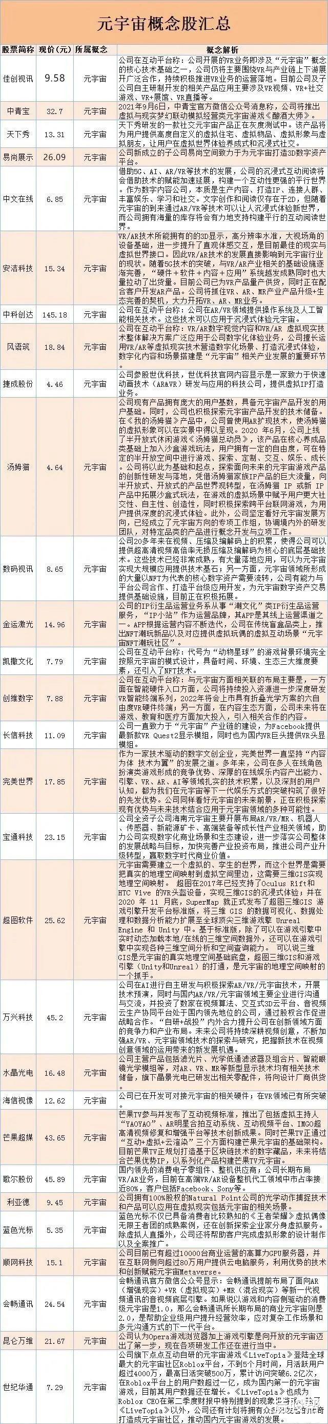 杜海涛|杜海涛，买出国内第一个元宇宙IPO？又一千亿“韭菜局”要来？