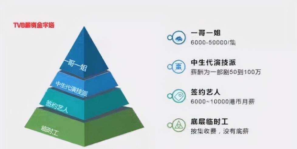 身份证|内娱拿的才是片酬，TVB挣的叫死工资