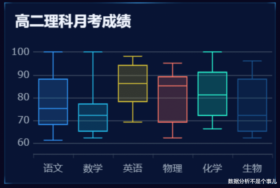 销售额|一文讲清如何正确选择图表，学会后再也不会用错图表