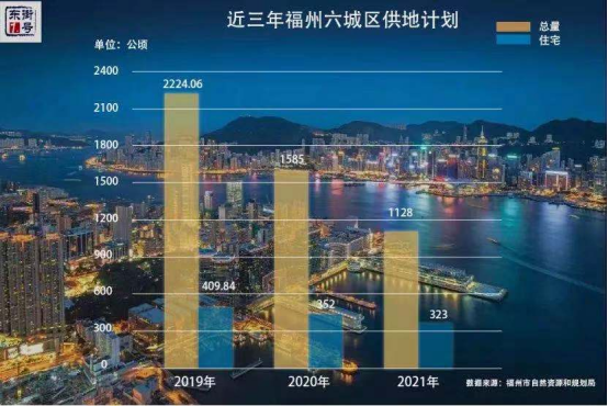 福州|福州房价，终于被上了紧箍咒！
