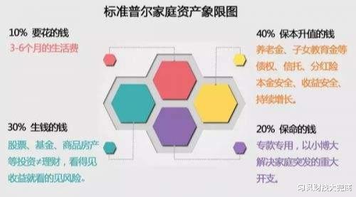 |理财也需立志，发薪日花费10分钟分配完毕，4321简单理财法