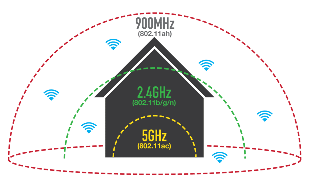 wi-fi|智能可穿戴市场迎来新技术!低功耗Wi-Fi标准专为物联网打造